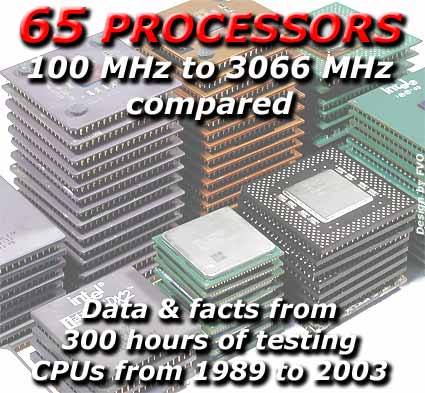 CPU Performance Check: AMD & Intel 1994 to 2003
